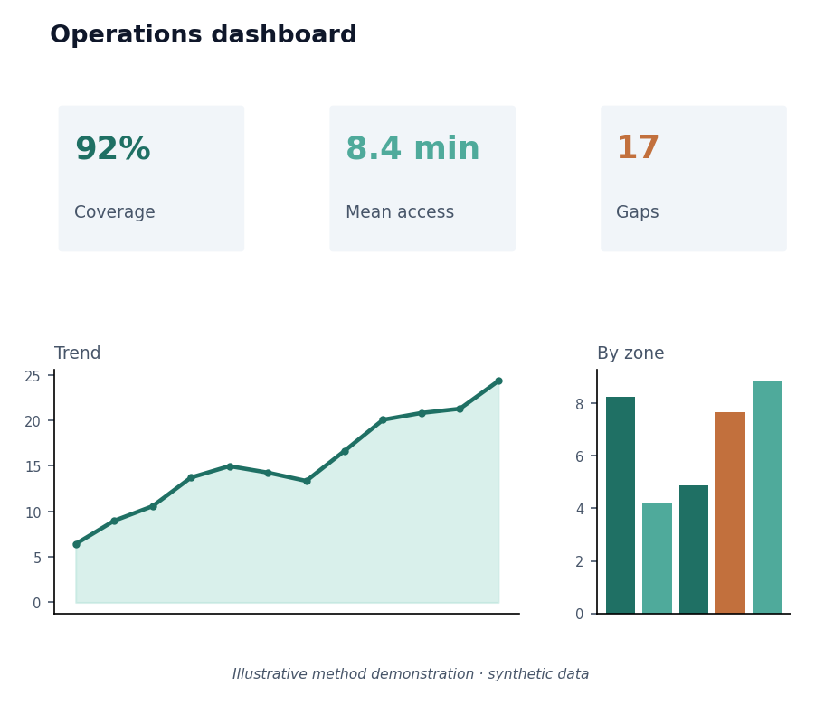 Spatial workflow dashboard example