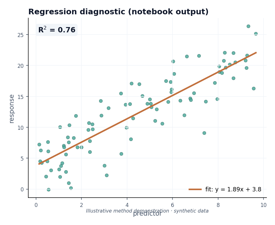Spatial model review notebook example
